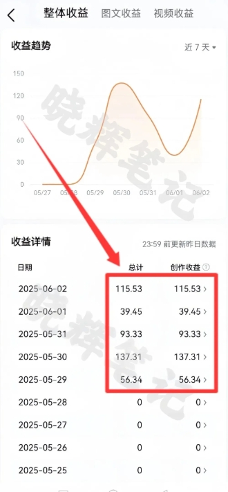 图片[4]-2025年今日头条新玩法，我用这个方法，一天挣了5张+-吾爱创业网