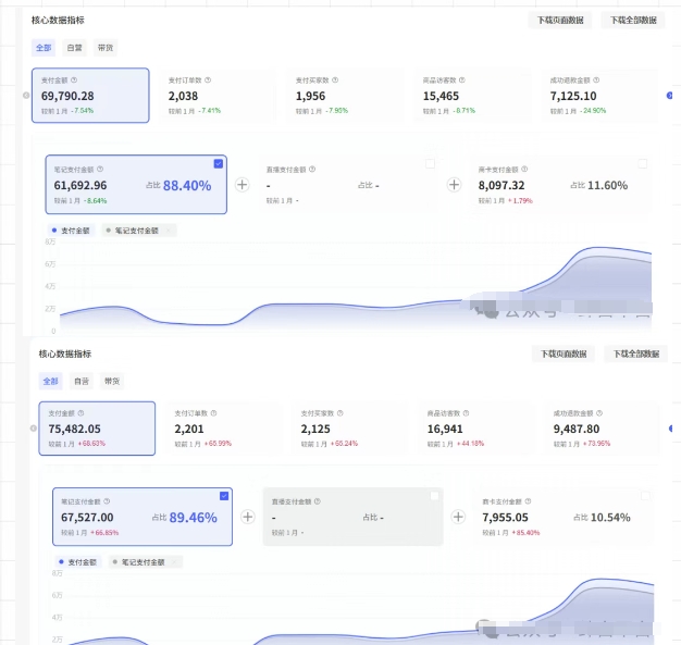 图片[2]-薅流第七期：纯0成本淘宝推荐流-小红书薅流最新版目，0投入的电商无货源玩法（附赠往期）-吾爱创业网
