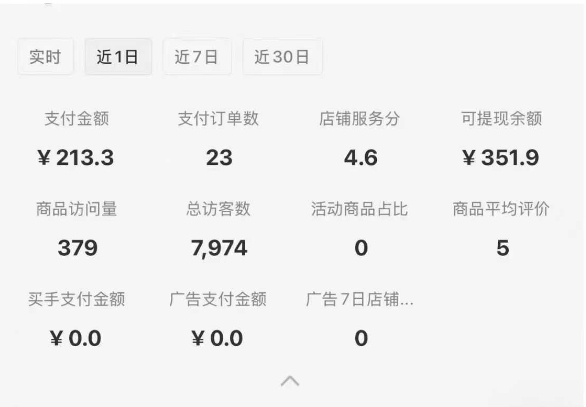 图片[2]-小红书虚拟店铺SOP保姆级教程，​通过在小红书开店卖学科类资料变现-吾爱创业网