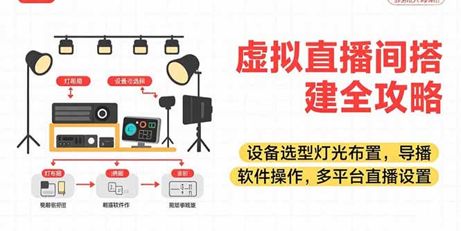 （15404期）虚拟直播间搭建全攻略，设备选型灯光布置，导播软件操作，多平台直播设置-吾爱创业网