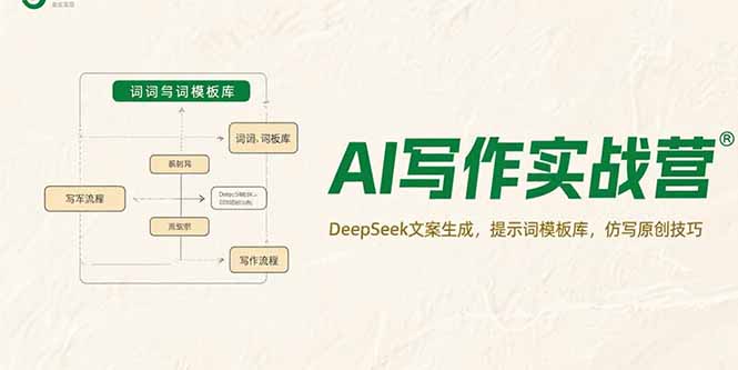 （15376期）AI写作实战营，DeepSeek文案生成，提示词模板库，仿写原创技巧-吾爱创业网