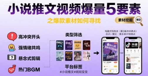 小说推文视频爆量5要素之爆款素材如何寻找-吾爱创业网
