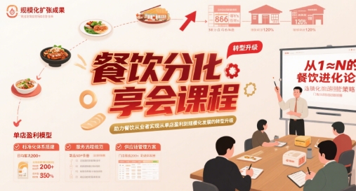 餐饮分享会课程，助力餐饮从业者实现从单店盈利到规模化发展的转型升级-吾爱创业网