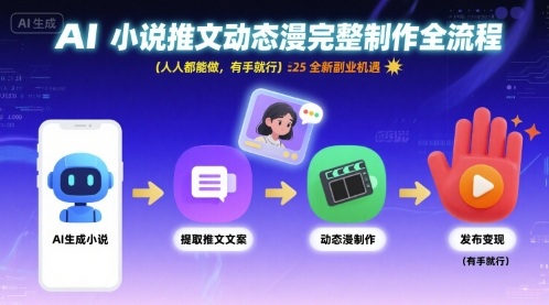 AI小说推文动态漫完整制作全流程，人人都能做，有手就行，全新副业机遇-吾爱创业网