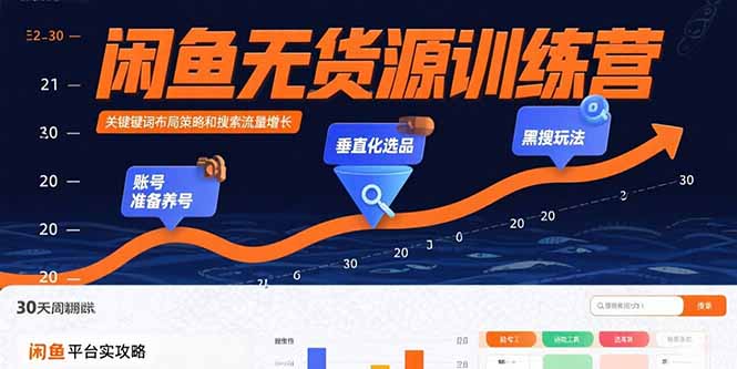 （15698期）闲鱼无货源训练营：账号准备养号/垂直化选品/黑搜玩法，0基础30天盈利指南-吾爱创业网
