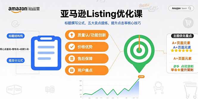 （15700期）亚马逊Listing优化课，标题撰写公式，五大卖点提炼，提升点击率核心技巧-吾爱创业网
