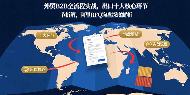 （15806期）外贸B2B全流程实战，出口十大核心环节拆解，阿里RFQ询盘深度解析-吾爱创业网