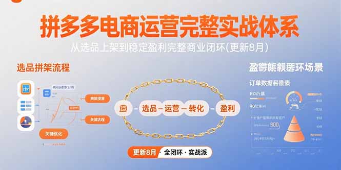 （15579期）拼多多电商运营完整实战体系，从选品上架到稳定盈利完整商业闭环(更新8月)-吾爱创业网