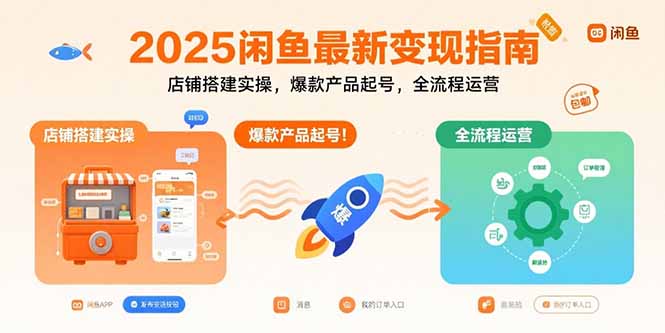 （15691期）2025闲鱼最新变现指南：店铺搭建实操，爆款产品起号，全流程运营-吾爱创业网