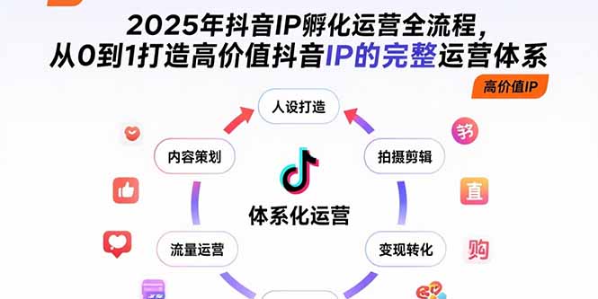 （15610期）2025年抖音IP孵化运营全流程，从0到1打造高价值抖音IP的完整运营体系-吾爱创业网