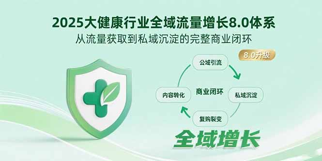 （15611期）2025大健康行业全域流量增长8.0体系，从流量获取到私域沉淀的完整商业闭环-吾爱创业网