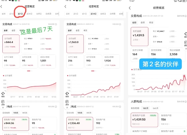图片[2]-小红书虚拟电商，大佬实测月入2W+，实现被动收入-吾爱创业网