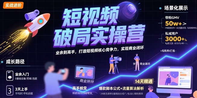 短视频破局实操营，业余到高手，打造短视频核心竞争力，实现商业闭环-吾爱创业网