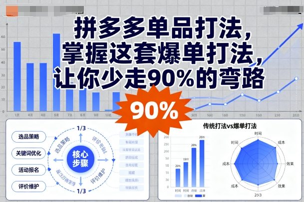 拼多多单品打法，掌握这套爆单打法，让你少走90%的弯路-吾爱创业网