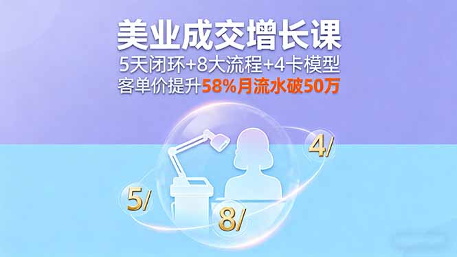 （16064期）美业成交增长课，5天闭环+8大流程+4卡模型，客单价提升58%月流水破50万-吾爱创业网