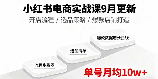 （16120期）小红书电商实战课9月更新，开店流程/选品策略/爆款店铺打造，单号月均10w+-吾爱创业网