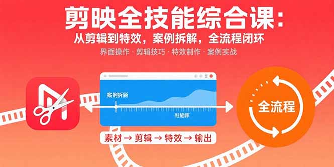 （15875期）剪映全技能综合课：从剪辑到特效，案例拆解，全流程闭环-吾爱创业网