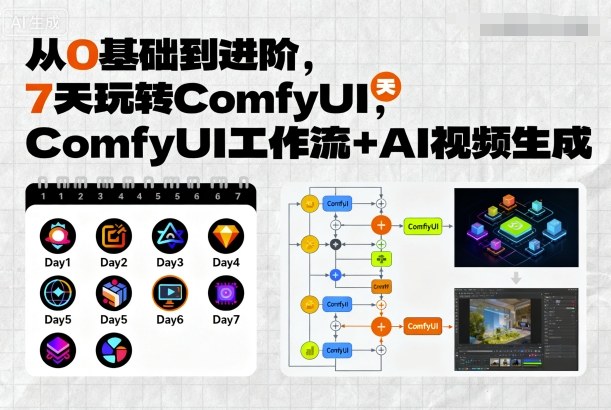 从0基础到进阶，7天玩转ComfyUI，Comfyui工作流+AI视频生成-吾爱创业网