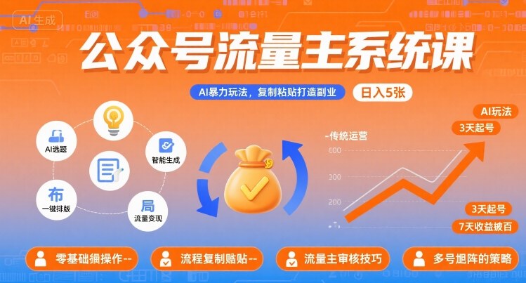 公众号流量主系统课，AI暴力玩法，复制粘贴打造副业，日入5张 +【附工具指令】-吾爱创业网