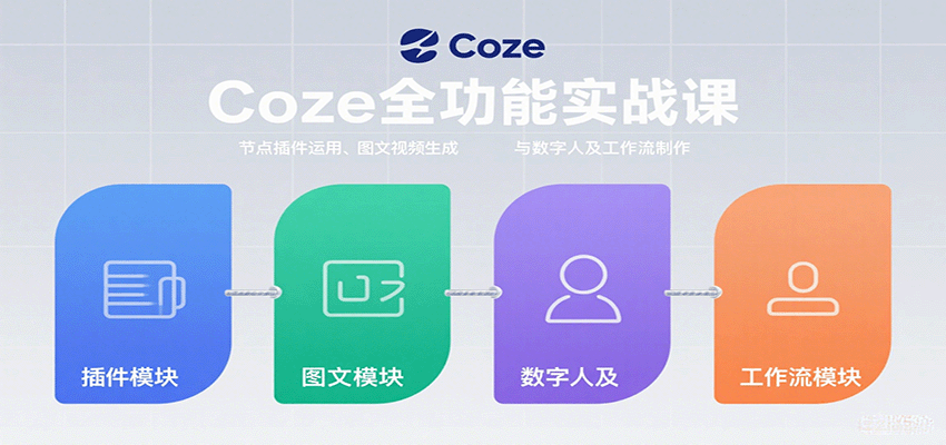Coze全功能实战课：节点插件运用、图文视频生成与数字人及工作流制作-吾爱创业网