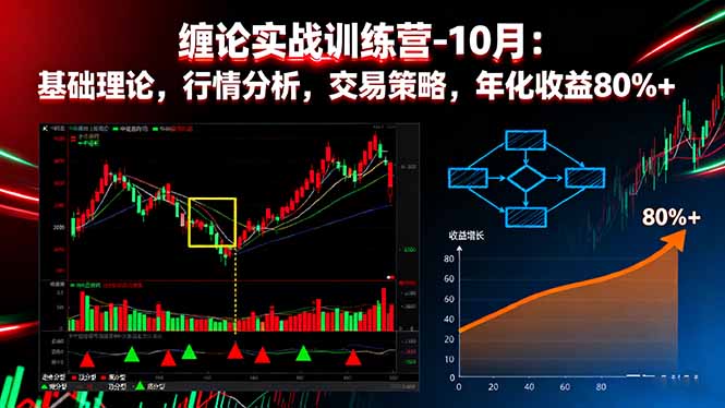 （16398期）缠论实战训练营-10月：基础理论，行情分析，交易策略，年化收益80%+-吾爱创业网