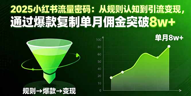 (16257期)2025小红书流量密码:从规则认知到引流变现,通过爆款复制单月佣金突破8w+-吾爱创业网