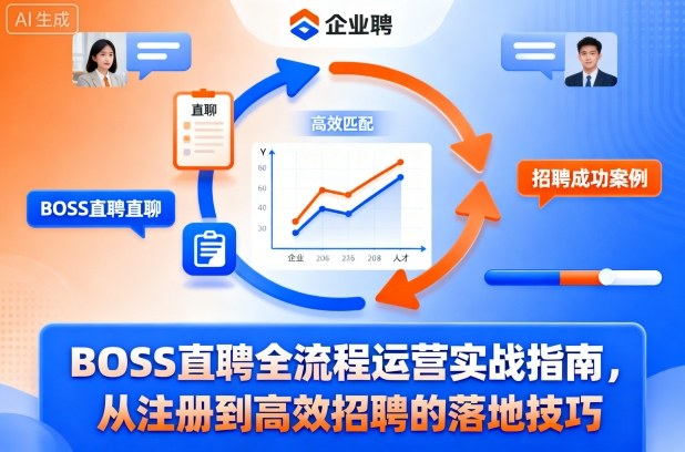 BOSS直聘全流程运营实战指南,从注册到高效招聘的落地技巧-吾爱创业网