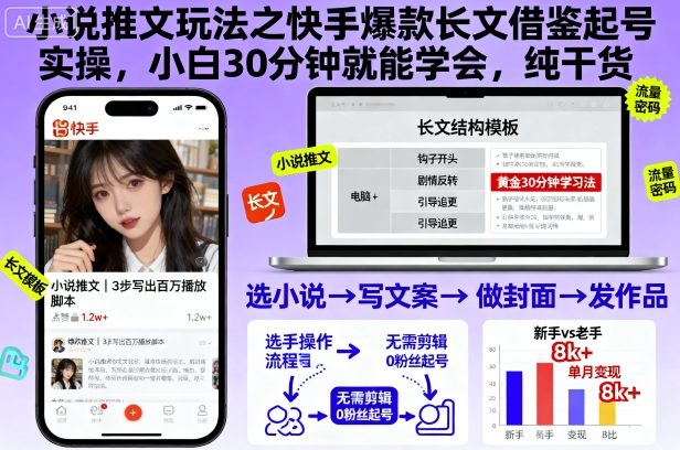 小说推文玩法之快手爆款长文借鉴起号实操,小白30分钟就能学会,纯干货-吾爱创业网