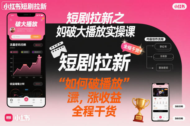 短剧拉新之小红书如何破大播放实操课,如何破播放,涨收益,全程干货-吾爱创业网
