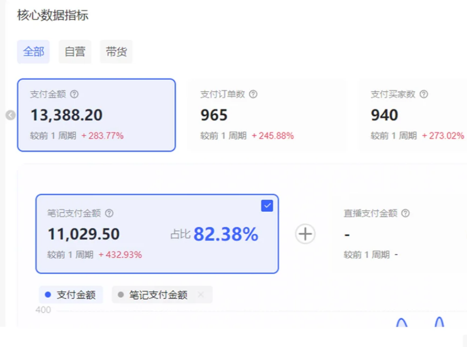 图片[3]-小红书虚拟店矩阵2.0,全自动化AI发笔记（共35节，照抄照做）-吾爱创业网