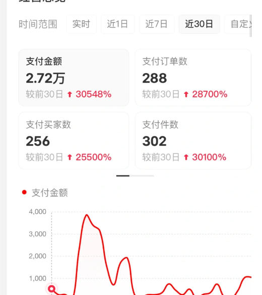 图片[4]-小红书虚拟店矩阵2.0,全自动化AI发笔记（共35节，照抄照做）-吾爱创业网