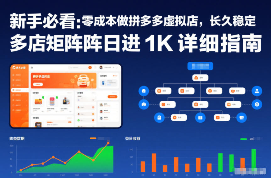 新手必看：零成本做拼多多虚拟店，长久稳定，多店矩阵日进1K详细指南【揭秘】-吾爱创业网