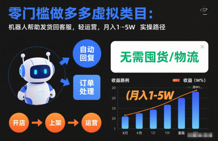零门槛做多多虚拟类目：机器人帮助发货回客服，轻运营，月入1-5W实操路径【揭秘】-吾爱创业网