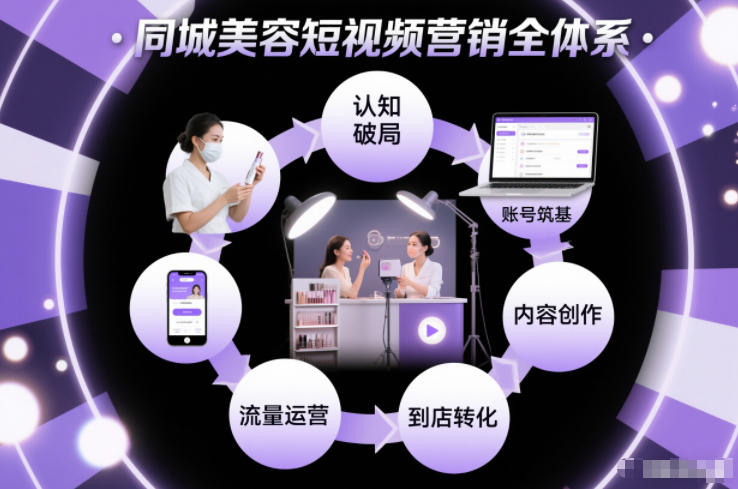 同城美容短视频营销全体系，从认知破局、账号筑基、内容创作、流量运营到到店转化的完整落地体系-吾爱创业网