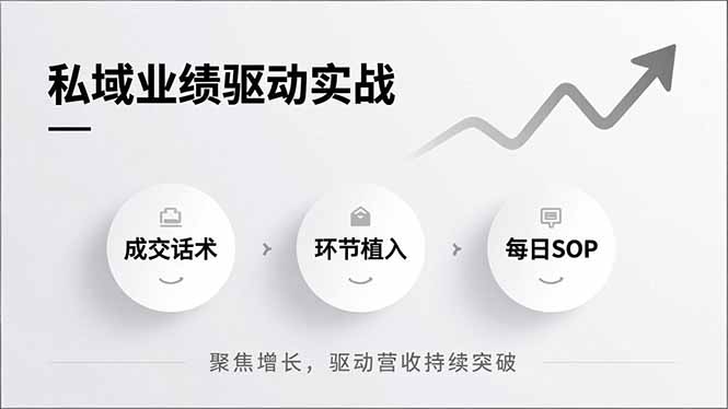 （16988期）私域业绩驱动实战，成交话术、环节植入、每日SOP，聚焦增长，驱动营收持续突破-吾爱创业网