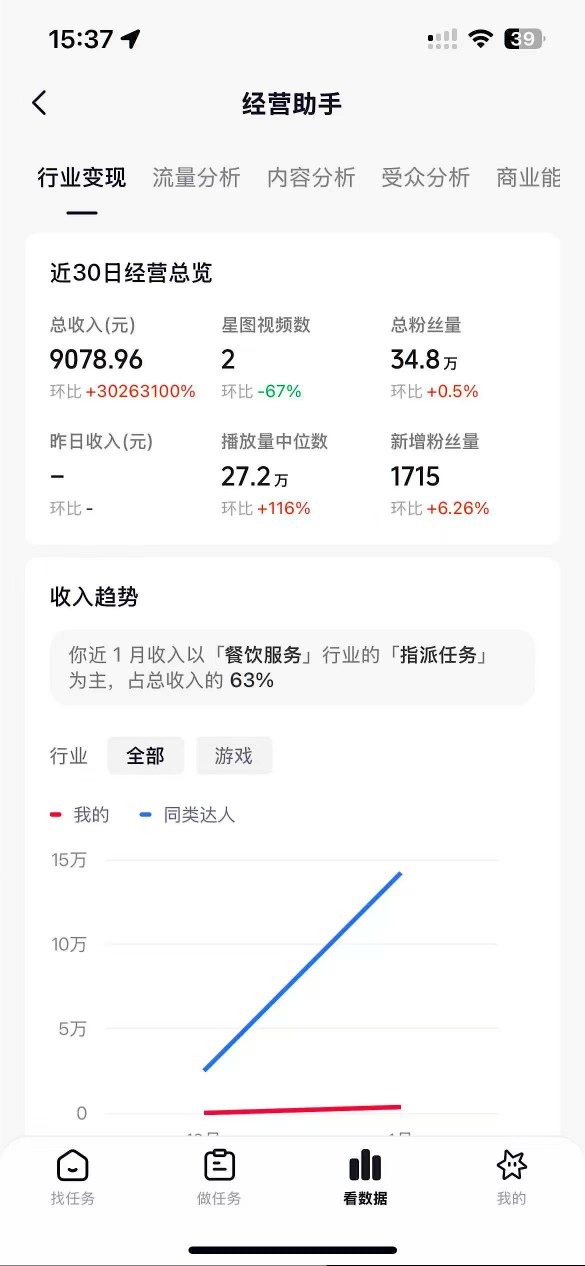 图片[2]-抖音35W粉丝博主AI解压视频制作教学，从零开始用AI打造爆款解压视频，涨粉变现两不误-吾爱创业网