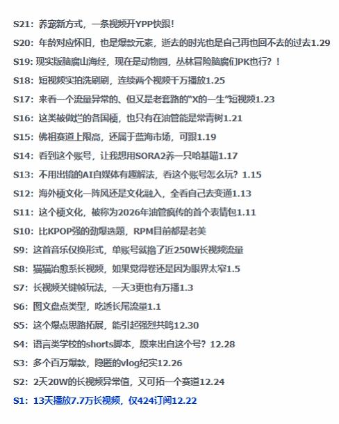 图片[2]-2026年油管情报包，youtube热门玩法风向标，助力创作者精准踩中风口，实现流量与变现的双重突破-吾爱创业网