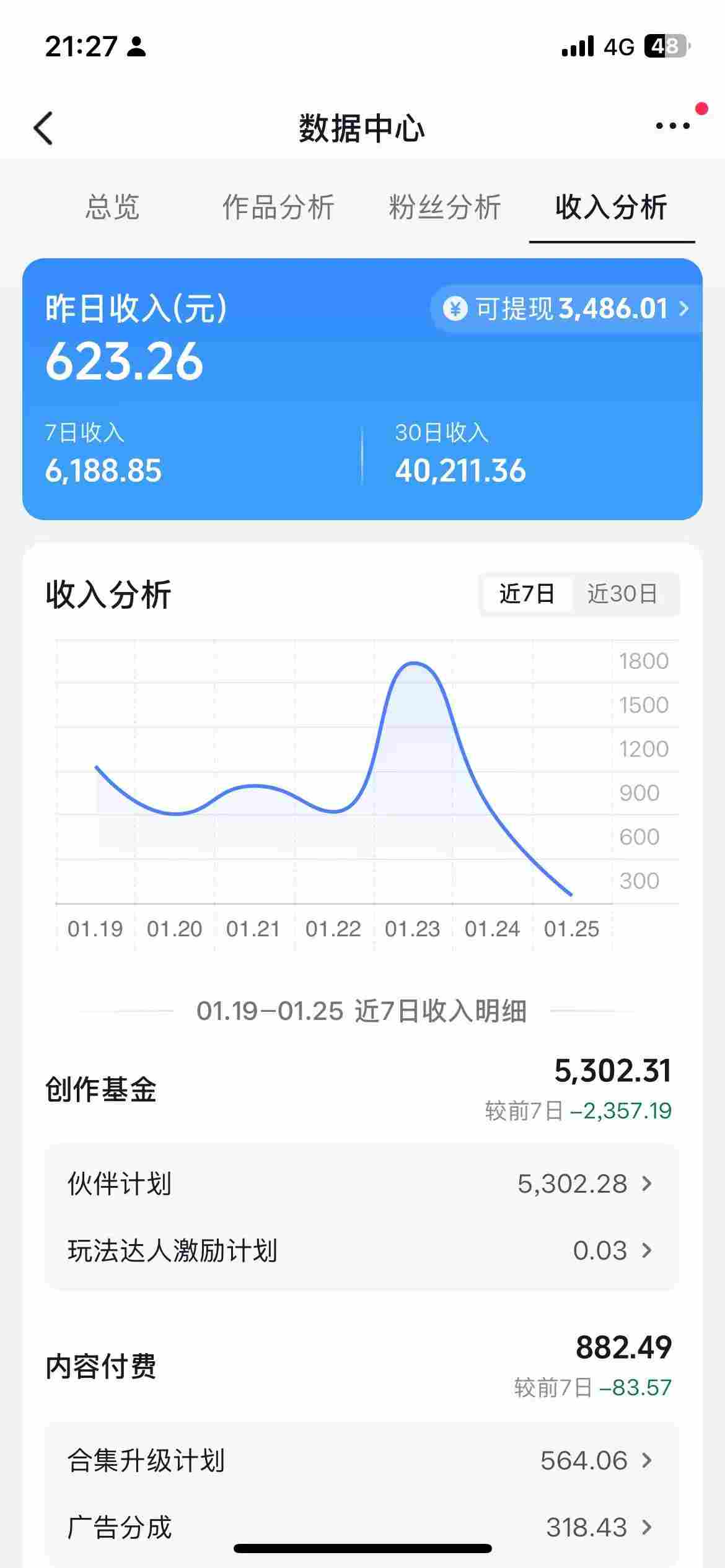 图片[2]-抖音某博主的AI绘画视频教学，可进伙伴计划跟精选，作品制作简单，日收益6张+-吾爱创业网