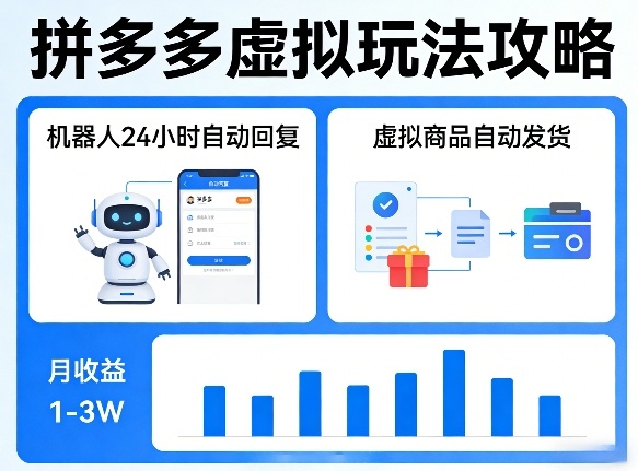 没人告诉你的拼多多虚拟玩法，机器人回复+发货，月搞1-3W【揭秘】-吾爱创业网
