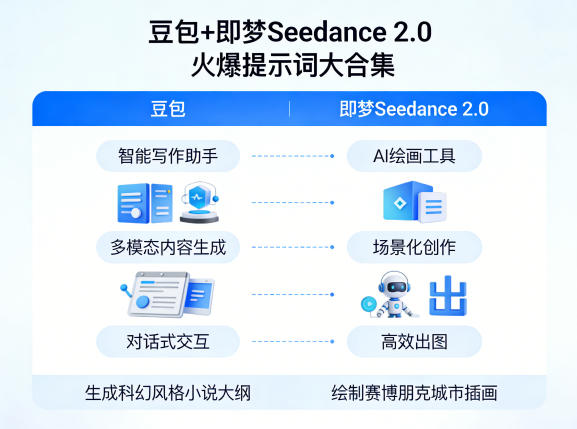 豆包+即梦Seedance 2.0，市面上卖的比较火爆的提示词大合集-吾爱创业网