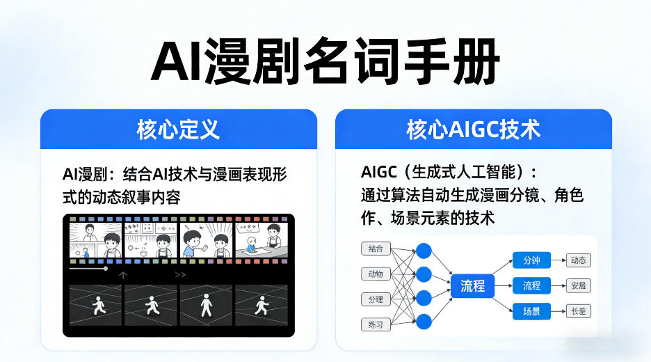AI漫剧名词手册，分清AI漫剧核心定义，弄懂核心AIGC技术-吾爱创业网