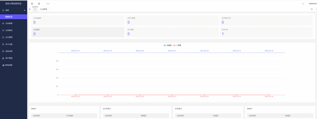 2025年全新9块9付费进群系统最新源码搭建教程-支持分站及代理分销和易支付接口